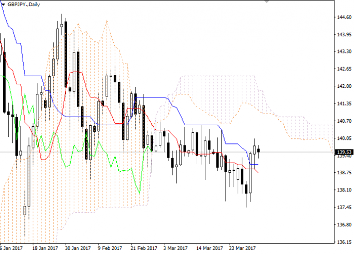 GBP/JPY