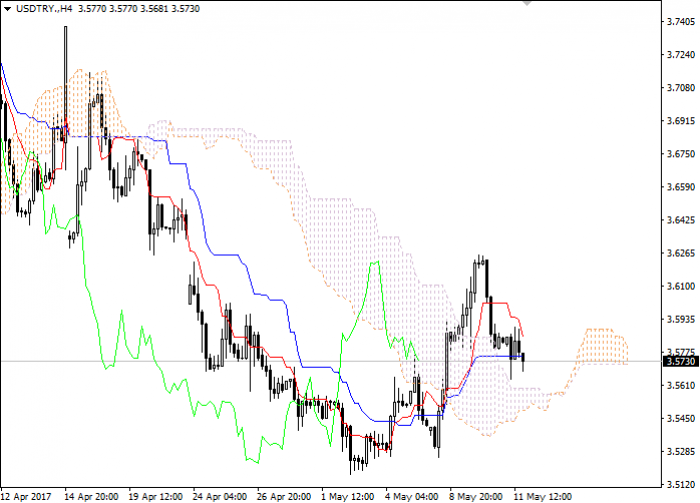 regulated forex broker liquidity provider