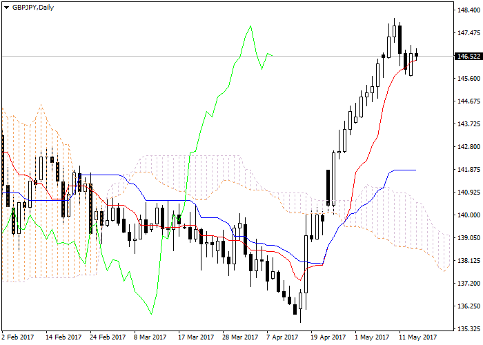 online trading forex trading in foreign