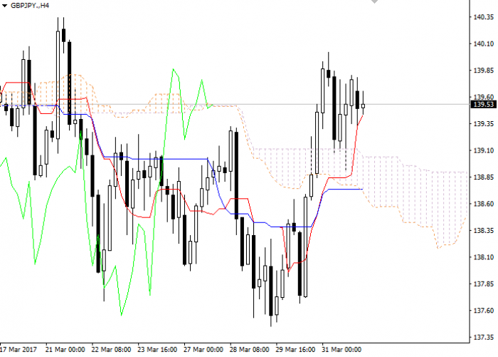 gbp/jpy gbp/jpy