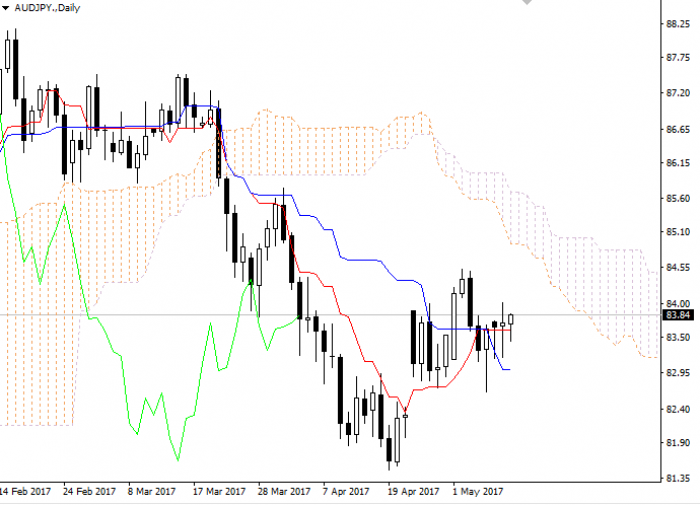 stock-trade stock-trade